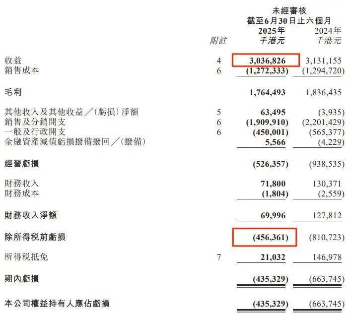 销换来4亿亏损“洗衣液一哥”跌落神坛？开元ky棋牌市值暴跌80%！50亿营(图23)