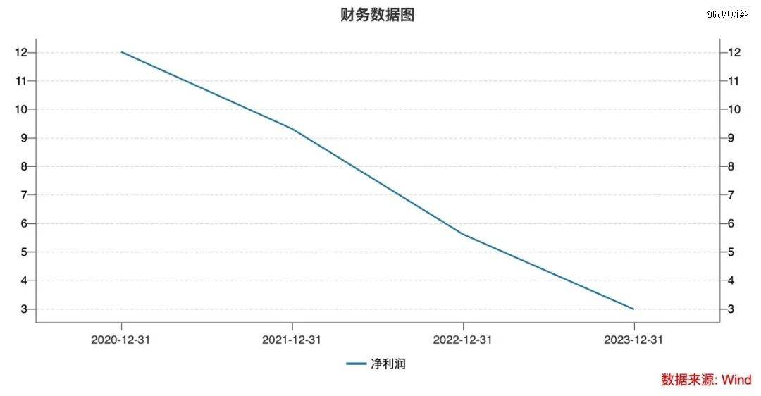 销换来4亿亏损“洗衣液一哥”跌落神坛？开元ky棋牌市值暴跌80%！50亿营(图26)