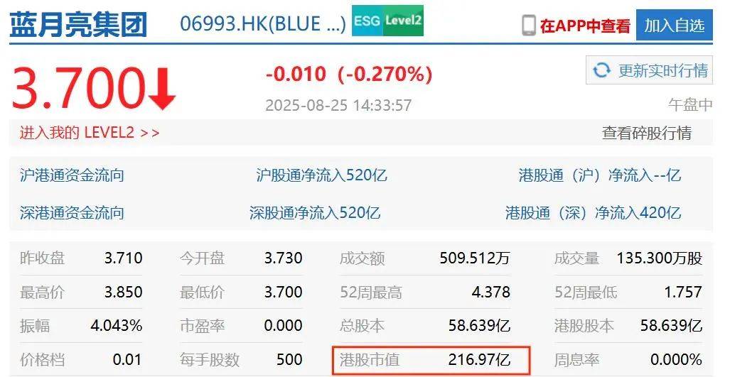 销换来4亿亏损“洗衣液一哥”跌落神坛？开元ky棋牌市值暴跌80%！50亿营(图29)