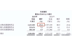 销换来4亿亏损“洗衣液一哥”跌落神坛？开